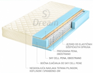Dusek DIANA sa dzepicastim jezgrom 140x200 ili (190)cm